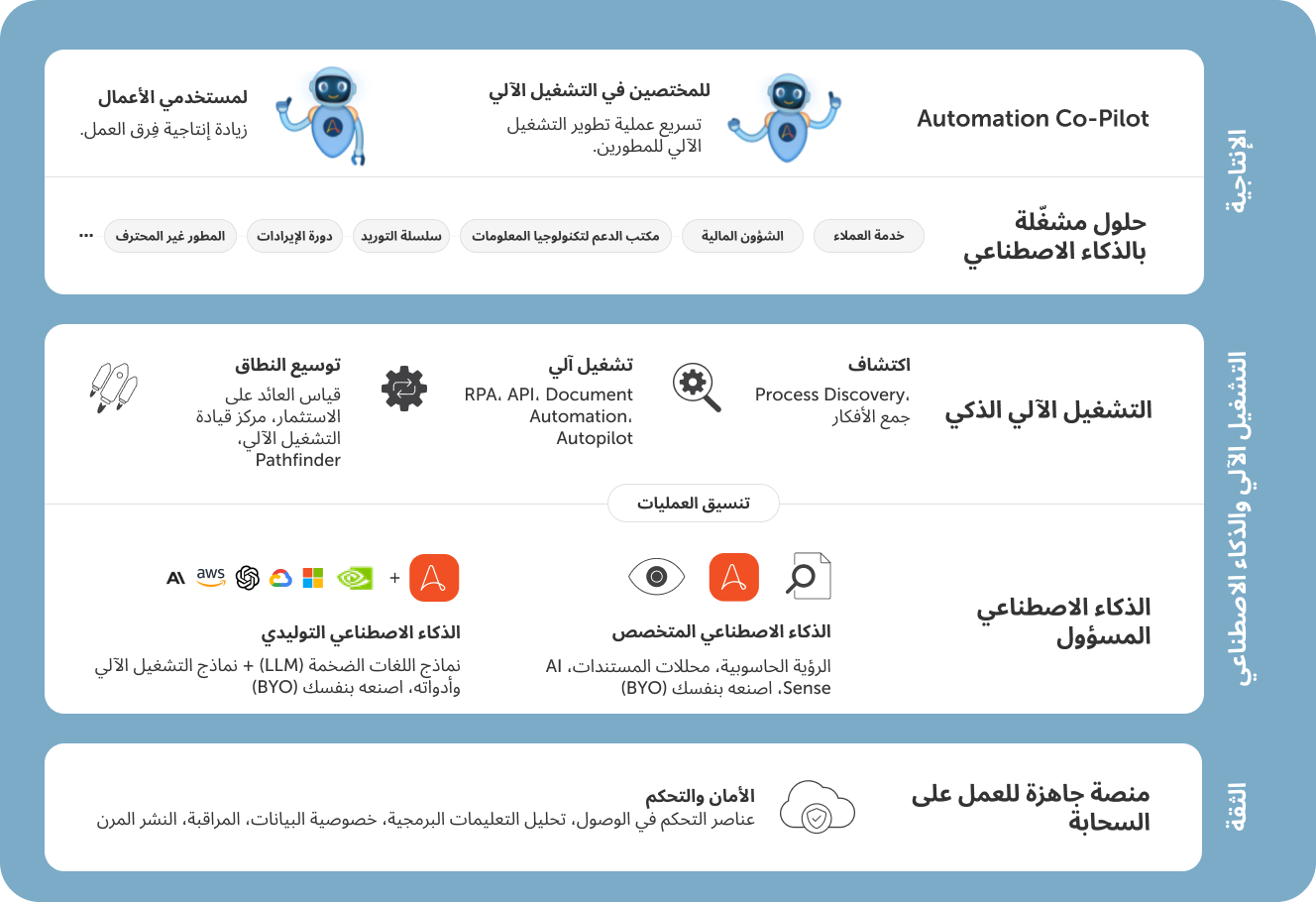 متوسط سعر البيع-الهندسة التسويقية